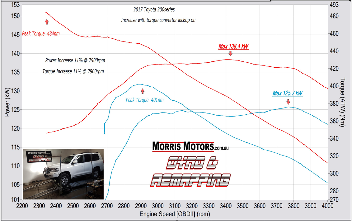 Graph showing 
					Totyota LAndcruiser 200 Series Dyno results