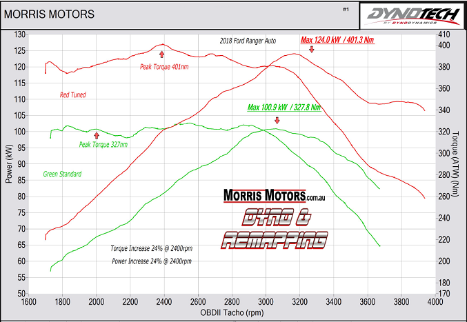 Sample Dyno Graph